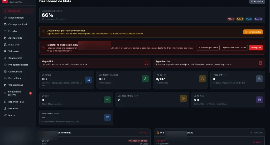 Consola Auto Dealer Flota: dashboard principal con disponibilidad de vehículos